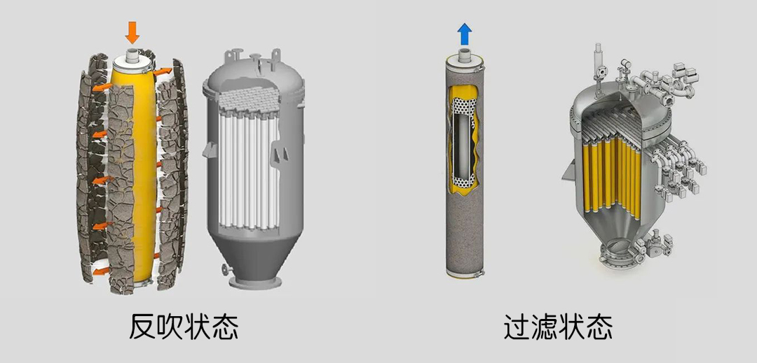 燭式過濾器工作原理 燭式過濾器工作原理