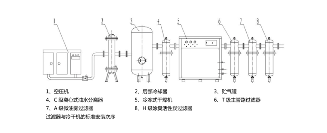 精密過濾器 精密過濾器